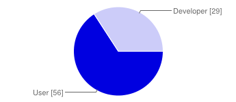 CDT-Survey2013-q1-chart.png