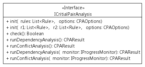 Henshin-ref-ICriticalPairAnalysis.png