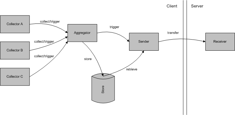 Riena Cient Monitoring Components.PNG