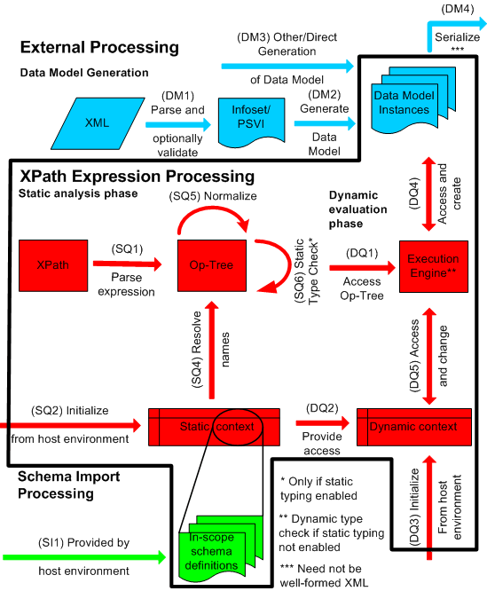 ProcMod-XPath.png