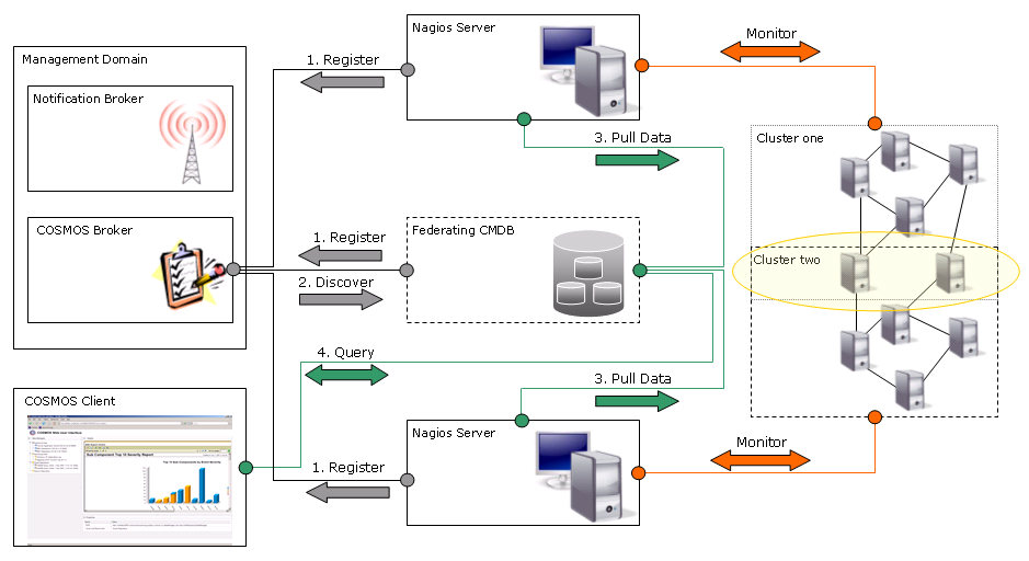 Nagios-cosmos-example3.png