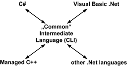 NetLanguageUnificationSmall.gif