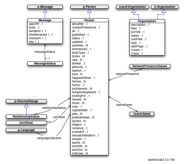 Opensocial2 2.0.109.png