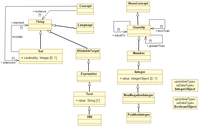 SBVR-MRV ElementaryConcepts.png