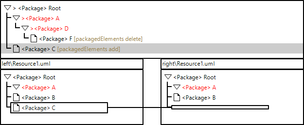 EMFCompare IPR Case1 2.png