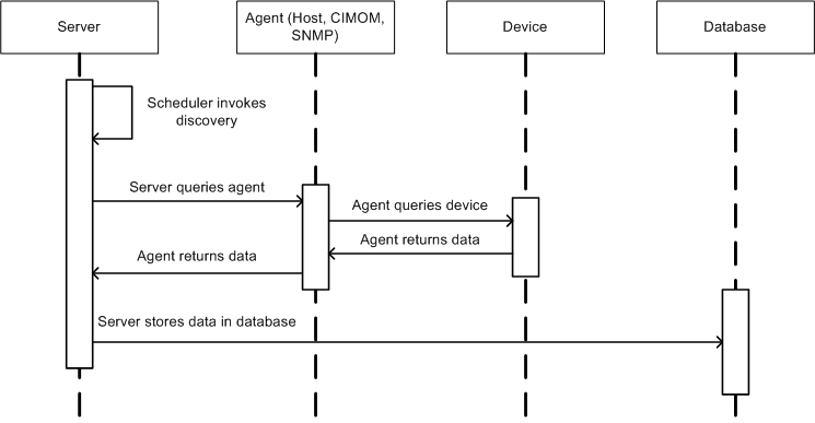 Int-diagram-one-discovery.png