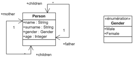 Person metamodel.png