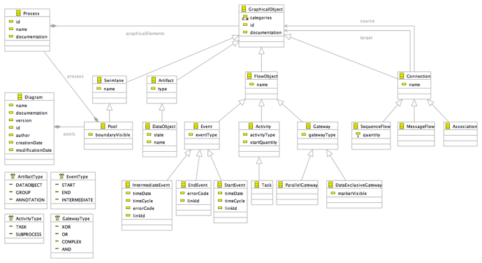 SimpleBPMN.png