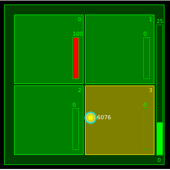 CDT-DSF-GDB-MulticoreVisualizer-LoadMeters.png