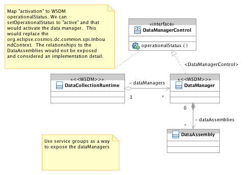 DataManagerOverview.gif