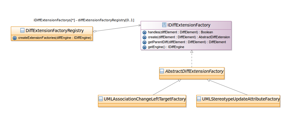 DiffExtensionInfra.png