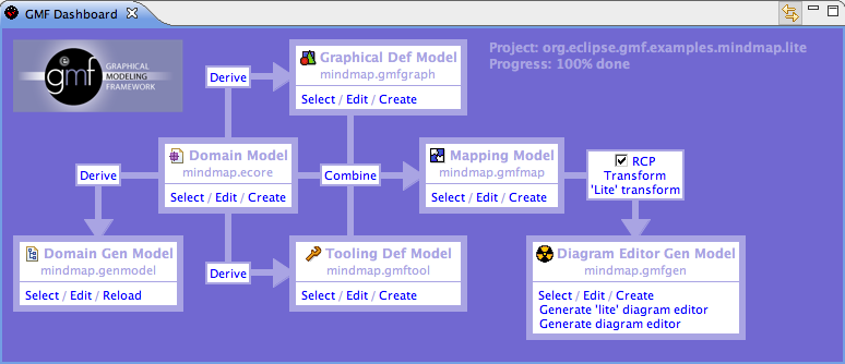 Gmf dashboard.png