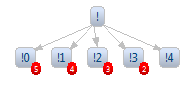 Zest-tree-subgraph-successors.png