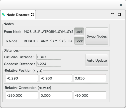 The Node Distance View