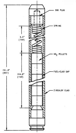 Find the missing image fuel rod-p-n-g.jpg