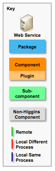 Diagram-key-1.1.100.png