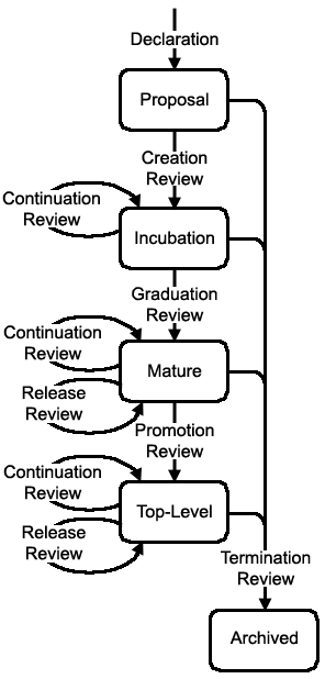 Development-process.gif