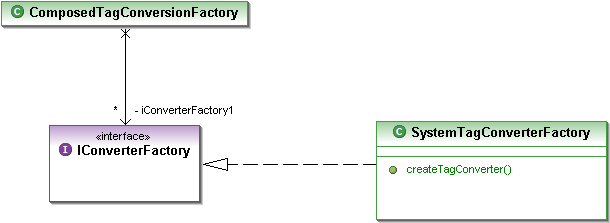 TagConverterFactory.png