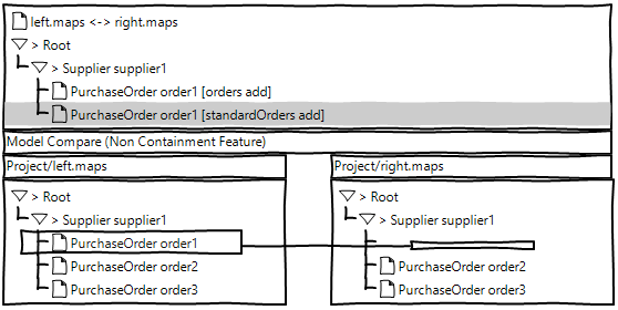 EMFCompare FeatureMap 2.png