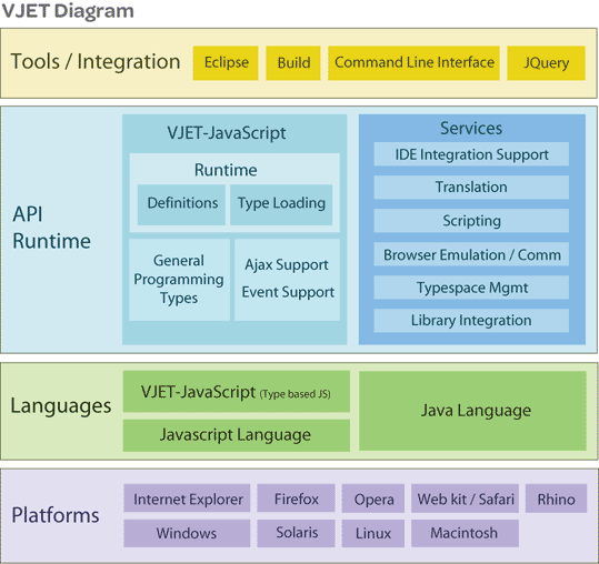 Vjet ebay-vjet-diagram.gif