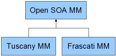 SCA2M3-MMExtension.jpg