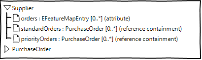 EMFCompare FeatureMap MM.png