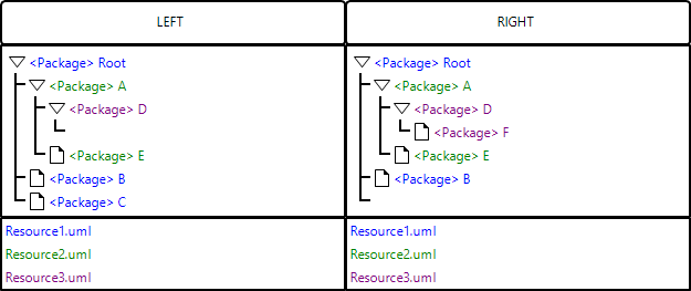 EMFCompare IPR Case1 0.png