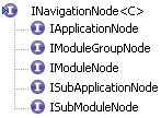 Riena INavigationNode Hierarchy.PNG