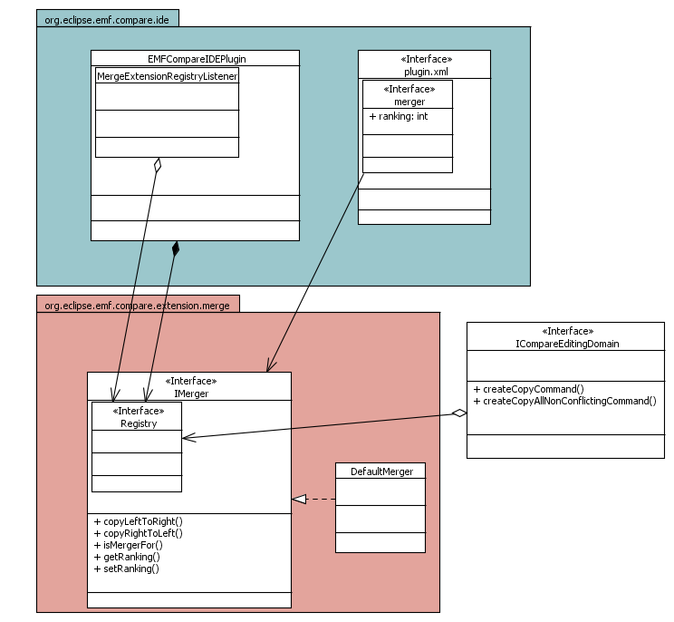 MergeExtensionClassDiagram.png