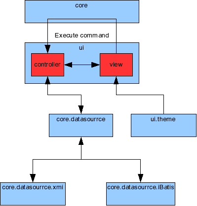 EMF RCP PluginOverview.png