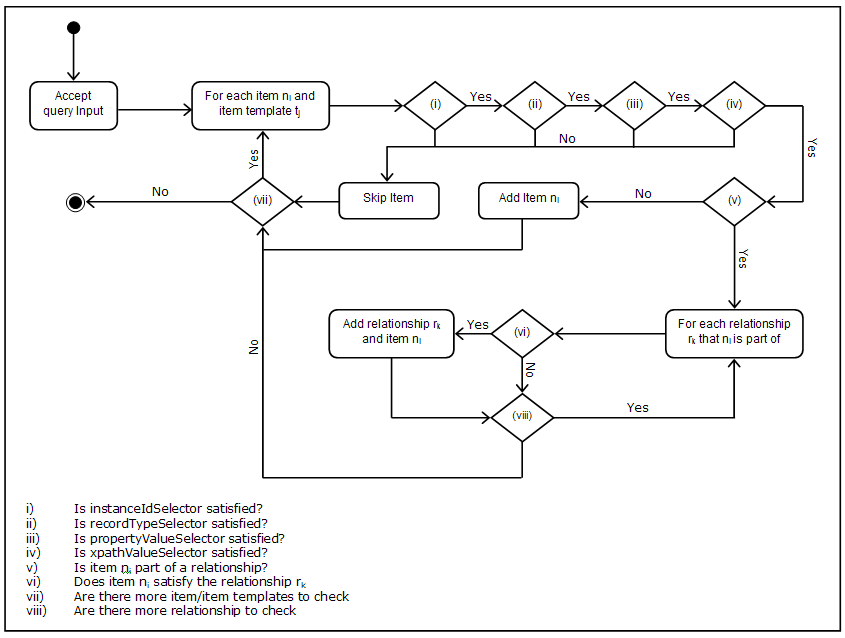 QueryService-FlowDiagram.png