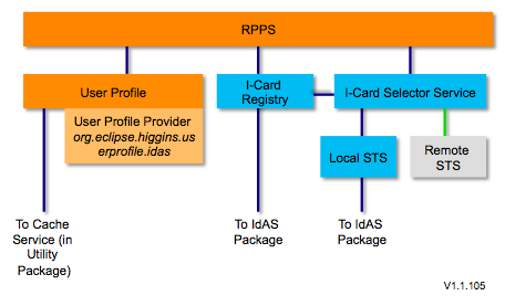 Rpps-package-1.1.105.png