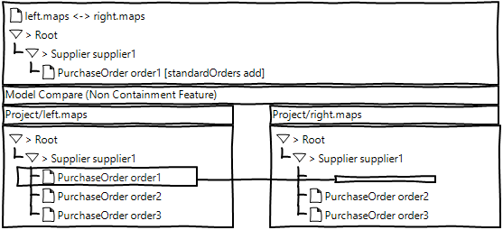 EMFCompare FeatureMap 4.png