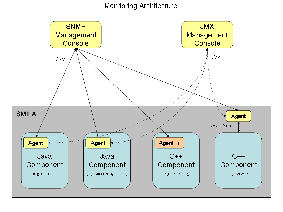 Monitoring architecture.png