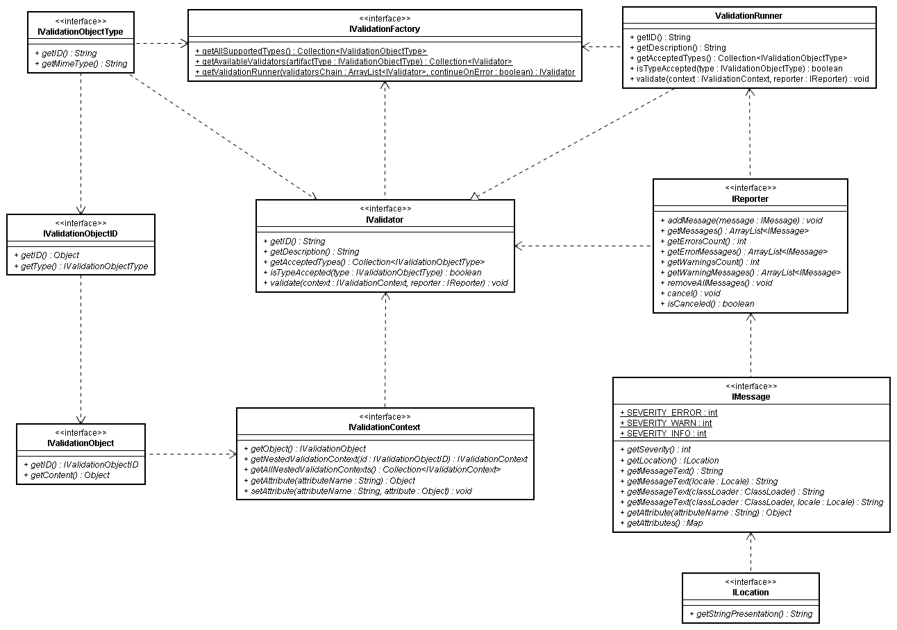 STP ValidationFrameworkProposal-ClassDiagram.png