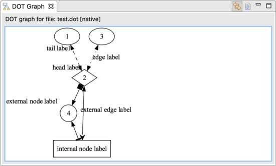 DOT Graph view native.jpg