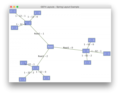 GEF4-Layout-Examples-SpringLayoutExample.png