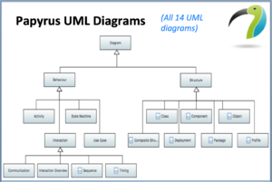 PapyrusUMLDiagrams.png