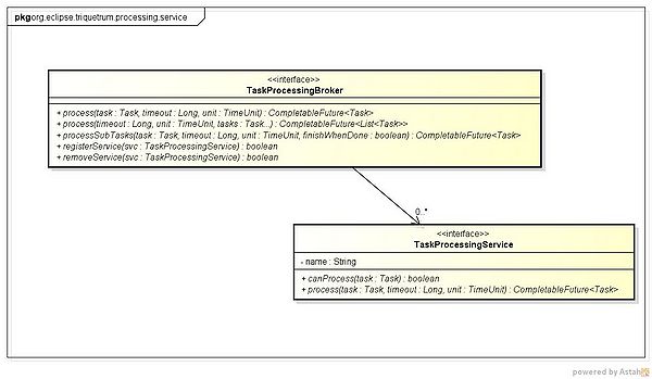 Triq processing services.jpg