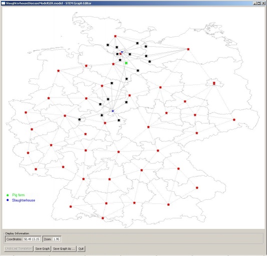 Graph showing fictitious places for a farm, slaughterhouses and retail in Germany