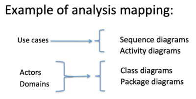 AnalysisMappingExample.png