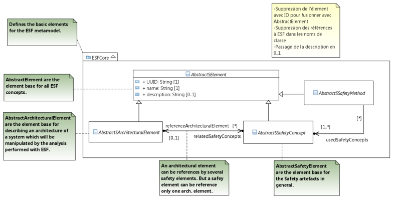 Esfcore metamodel.png