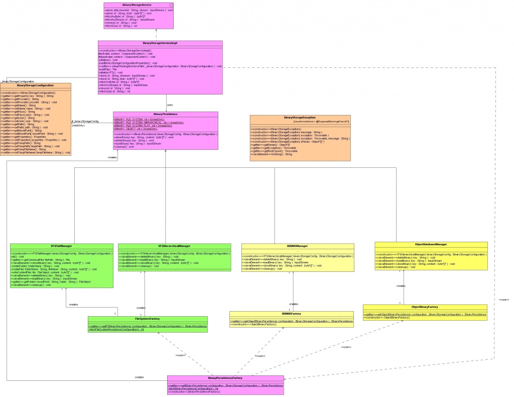 SMILA-BinaryStorage-ClassDiagram.jpg