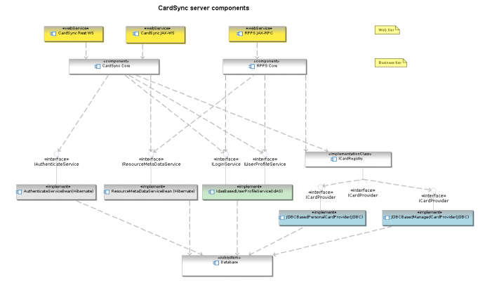 CardSyncComponentDiagram.png