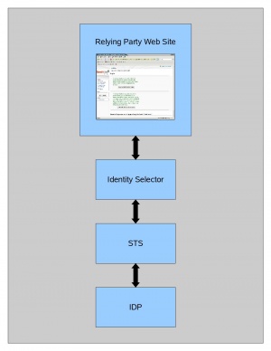 Iss data flow.jpg