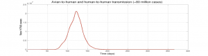 H7N9graph2.png