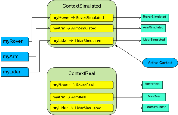 Simulated Context active.