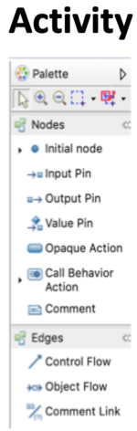 PUL-ActivityDiagramPalette.png