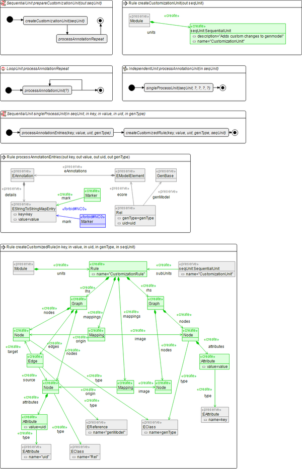 Henshin-ecore2genmodel-rules2.png