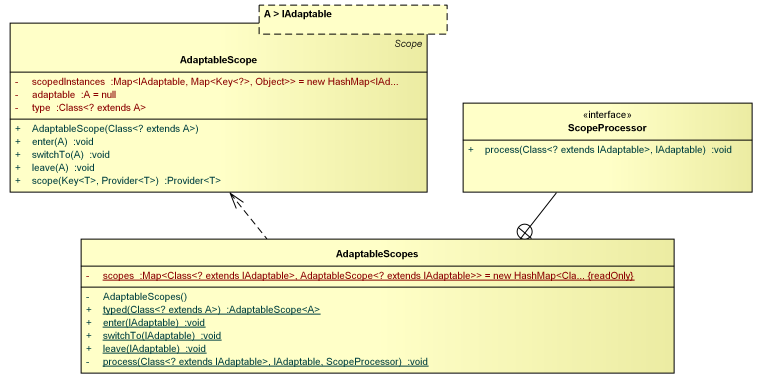 GEF4-Common-inject-adaptablescopes.png